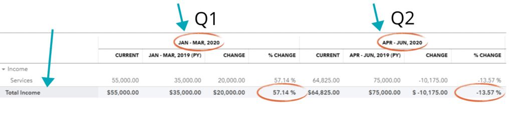 PPP QBO Report Q1